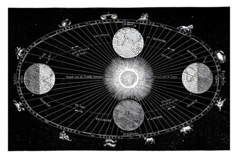 Astronomy Astrology Zodiac Free Stock Photo - Public Domain Pictures