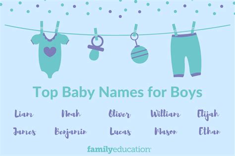 Popular Boy Names | Top 1000 Baby Boy Names for 2021 - FamilyEducation