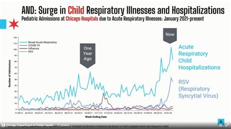 RSV vaccine may be close, Pfizer says as Chicago pediatric ...