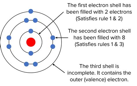 Atoms Questions and Revision | MME