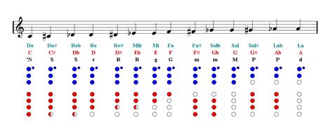 Simple recorder sheet music for kids - ukrainepolice