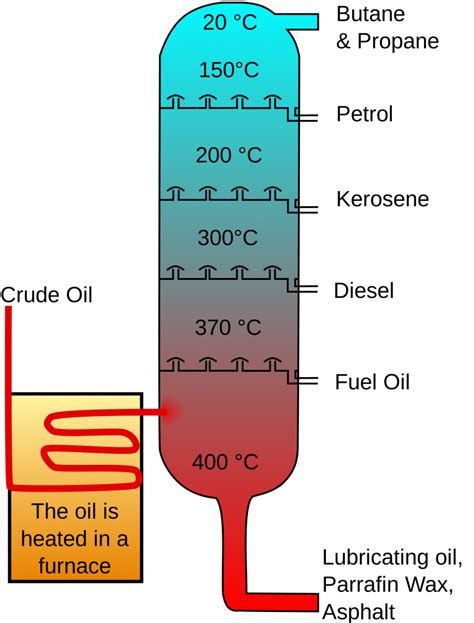 Crude Oil Fractionation - KC Corporate Website