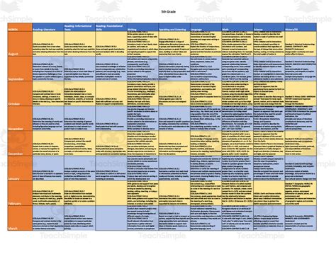 Curriculum Map for 5th Grade by Teach Simple