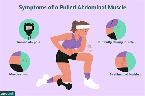 How Long Does Muscle Strain Last | Hutomo