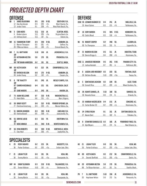 Notes from FSU football’s week 2 depth chart for Louisiana-Monroe ...