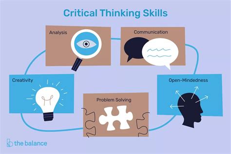 CRITICAL THINKING SKILLS - Zaini Mirza - Medium