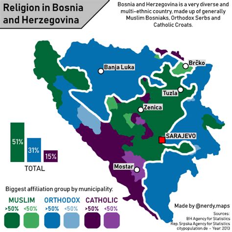 Religious split in Bosnia and Herzegovina visualised [OC] : r/MapPorn