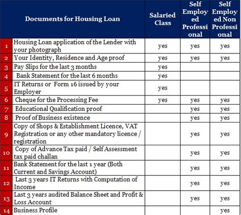 Home Loan Bdo Requirements – Home Sweet Home | Insurance – Accident ...