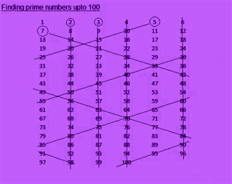 How to Find Prime Numbers? Simple and Easy Methods