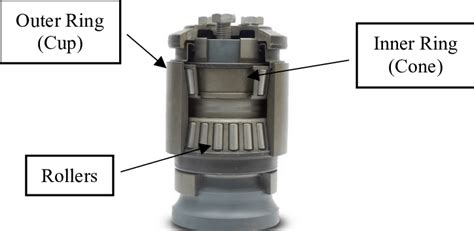 Tapered-Roller Bearing Components [1]. | Download Scientific Diagram