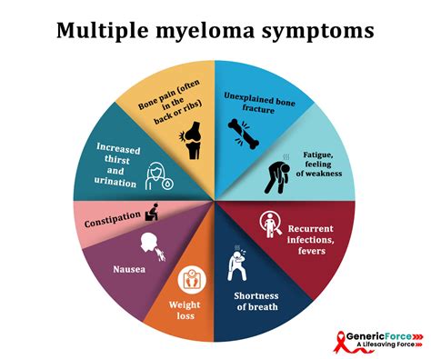 Know All About Multiple myeloma