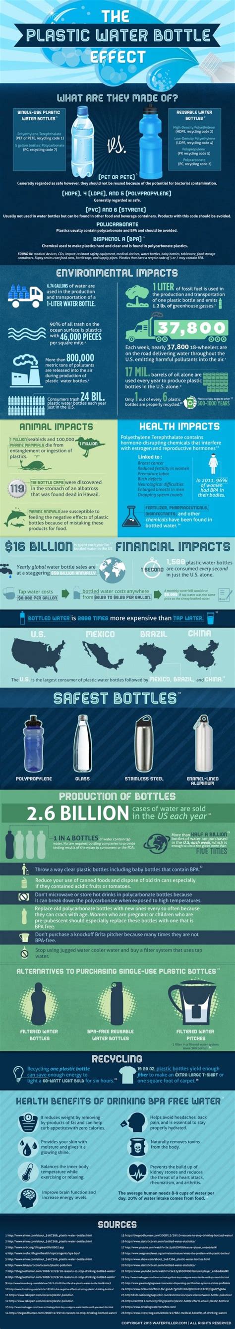 The plastic water effect - using a refillable water bottle makes a huge ...