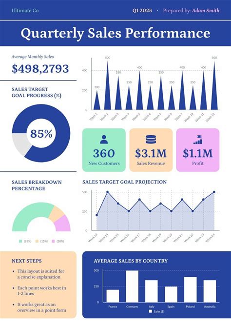 Exit Interview Dashboard | Free Report Template - Piktochart