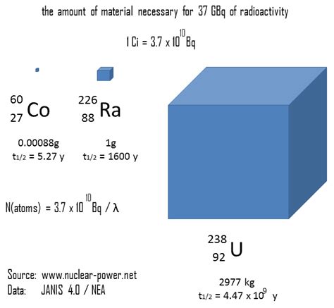 What is Radioactive Decay - Definition