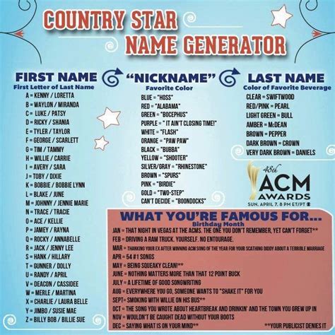 Country Star Name Generator | Name generator, Character name generator ...