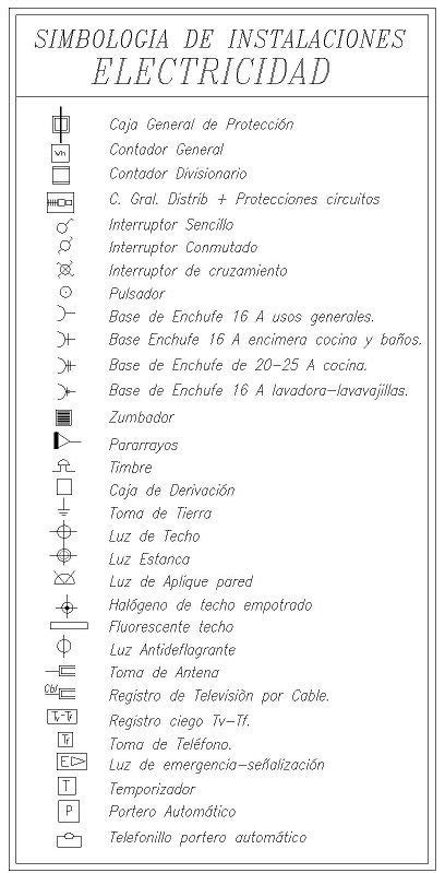 simbologia electrica | Simbolos de electricidad, Electricidad, Imagenes de electricidad