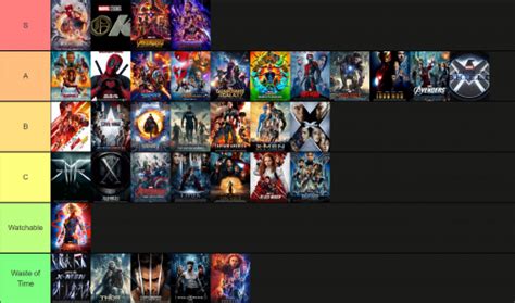 Mag's Marvel MCU Tier List (Community Rankings) - TierMaker