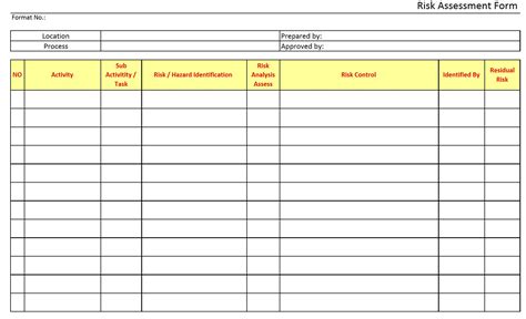 Risk Assessment Template In Word Format geroweb