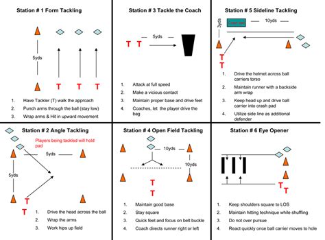 Glazier Clinics > Coach Resources > Football Drills > Defensive Football Drills > Linebacker ...