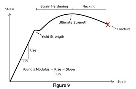 Thermal Stress: Definition, Formula, Applications and Examples