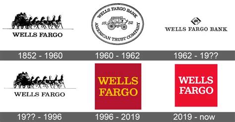 The Wells Fargo Logo History, Colors, Font, and Meaning