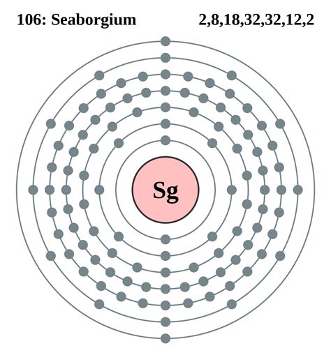 2000px-Electron_shell_106_Seaborgium.svg – Dynamic Periodic Table of Elements and Chemistry