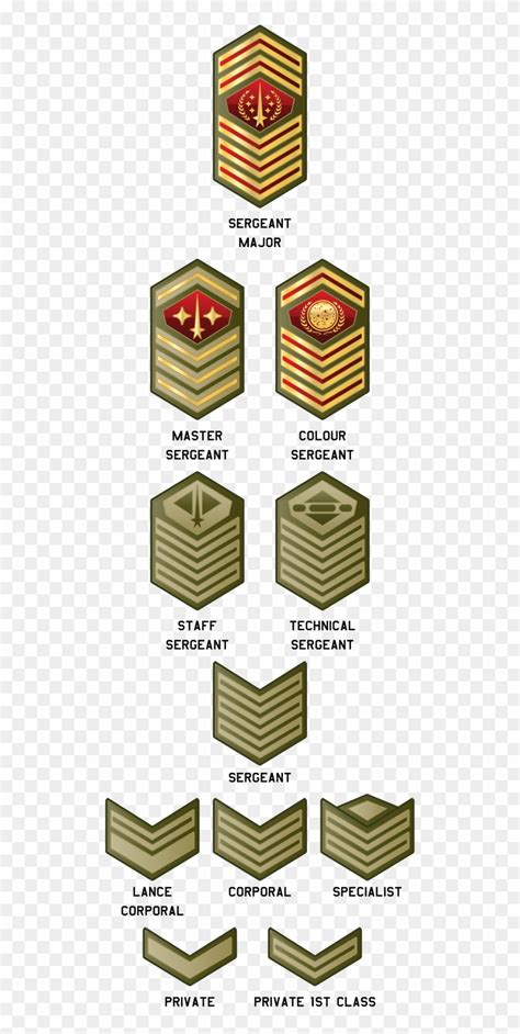 Army Ranks Png - Sci Fi Fictional Military Ranks, Transparent Png ...