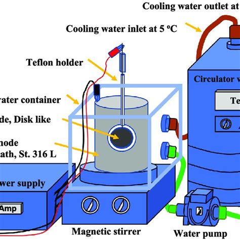 e Schematic representation of anodizing equipment system. | Download Scientific Diagram