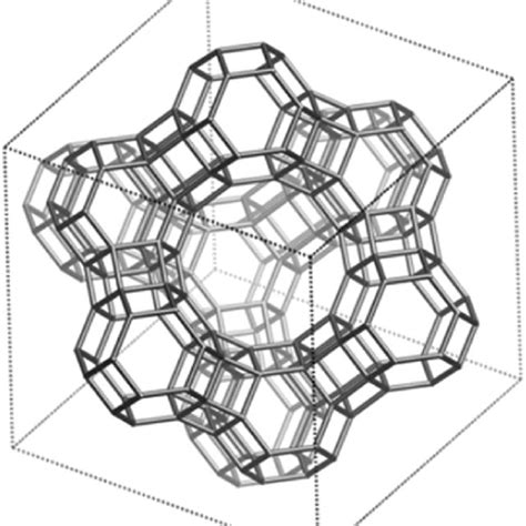 Representative structure of the faujasite series of zeolites. Nodes in... | Download Scientific ...