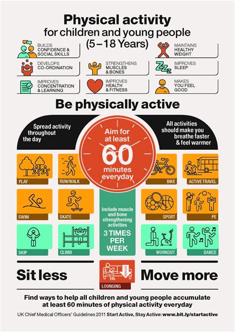 Benefits Of Physical Activity / 7 benefits of regular physical activity ...