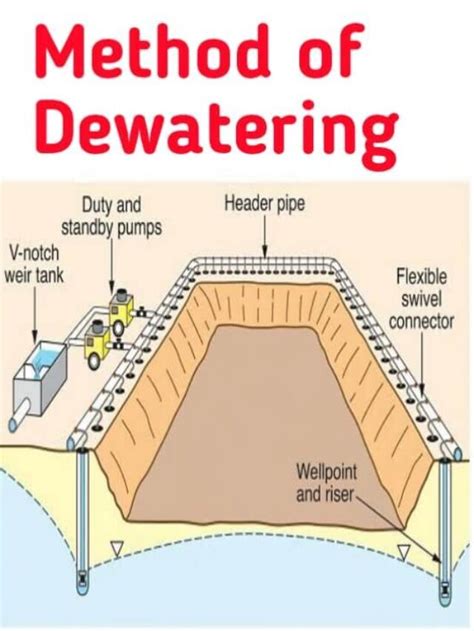 7 Different Method Of Dewatering