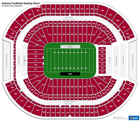 Section 125 at State Farm Stadium - Arizona Cardinals - RateYourSeats.com