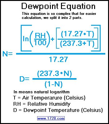 Dew Point Calculator