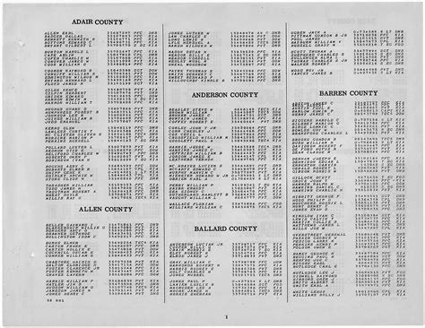 Allen County - Kentucky Genealogy