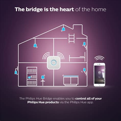 Philips Hue Bridge | Bunnings Warehouse