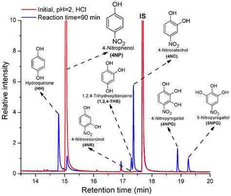 ACP - Aqueous chemical bleaching of 4-nitrophenol brown carbon by ...