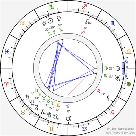 Birth chart of Charles Trowbridge - Astrology horoscope