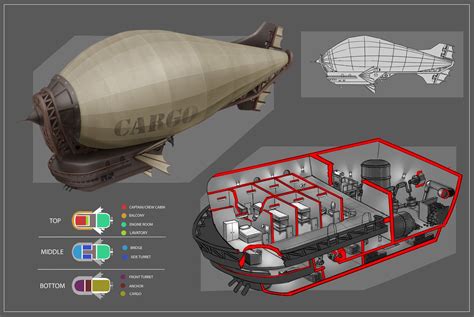 Pin on Lonely Skies Influence map | Airship, Steampunk airship, Airship art