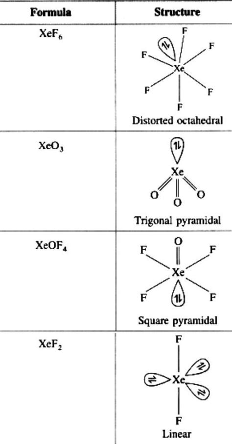 Lewis Structure Of Xef6