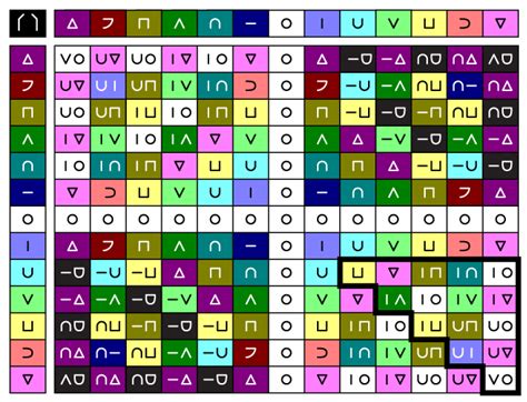 Balanced Dozenal Multiplication Table - Dozensonline