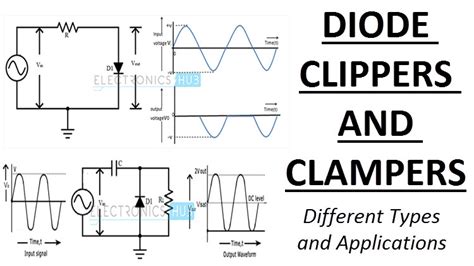 Diode Clippers and Clampers | Circuit Types and Applications