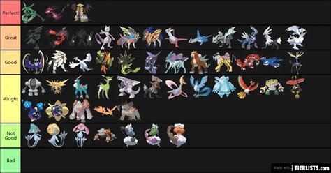 Pokemon Legendaries Tierlist Gen 1-8 Tier List Maker - TierLists.com