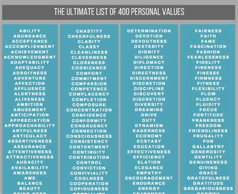 Personal Core Values List 400 Examples To Embrace And Live By | thecoolistsz