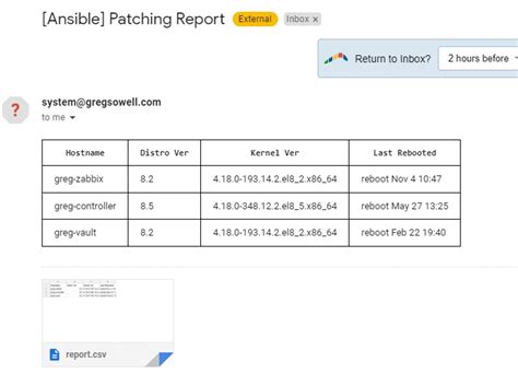 Python Jinja2 Template With Loops And Conditonals