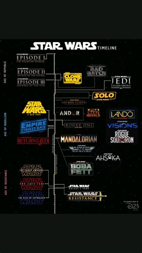 as of 2023 Disney+ (what's to come) in 2022 | Star wars timeline, Star wars nerd, Clone wars