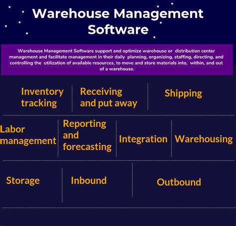 Top 14 Warehouse Management Software in 2022 - Reviews, Features ...