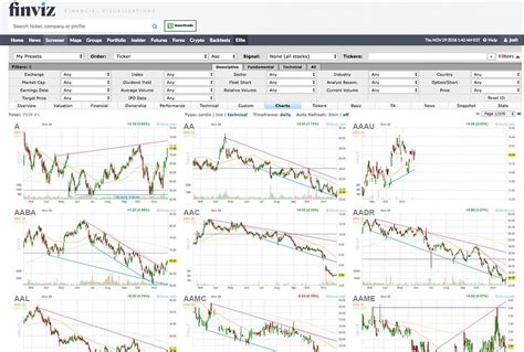 FinViz Review - An In-Depth Look at Scanners, Charts, and More