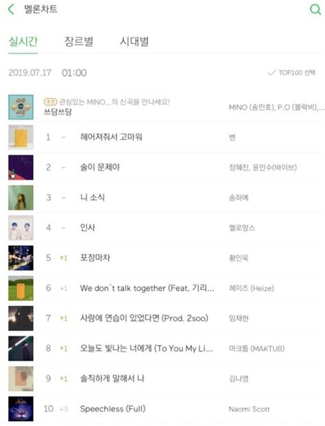 K-POP, K-FANS: Current Melon chart with "dry" songs instead of summer ...