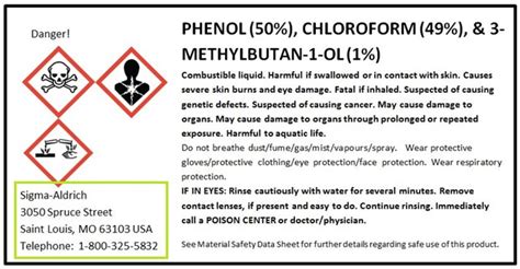 Reference Guide to GHS Container Labels | Research, Innovation, and Impact