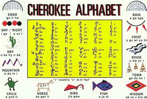 Cherokee Alphabet | Cherokee words, Cherokee language, Native american cherokee